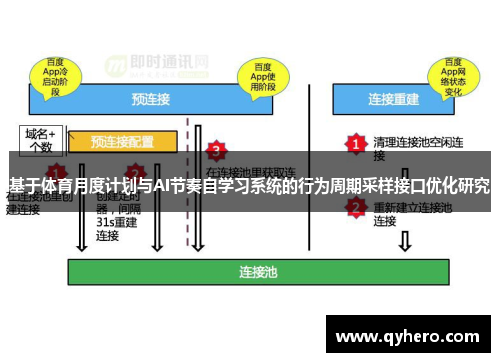 基于体育月度计划与AI节奏自学习系统的行为周期采样接口优化研究